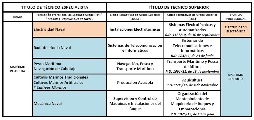 Marítimo pesquera_TS